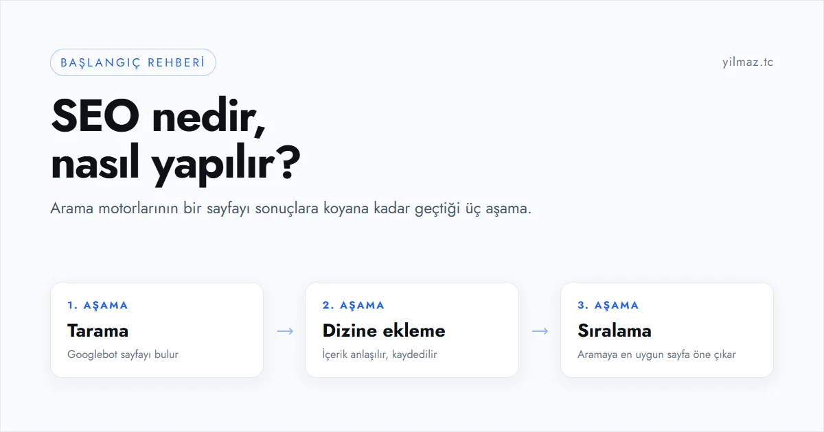 SEO Nedir, Nasıl Yapılır? Adım Adım Başlangıç Rehberi