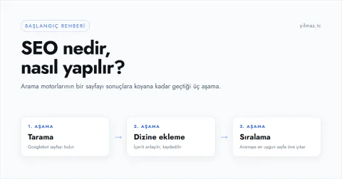 SEO Nedir, Nasıl Yapılır? Adım Adım Başlangıç Rehberi