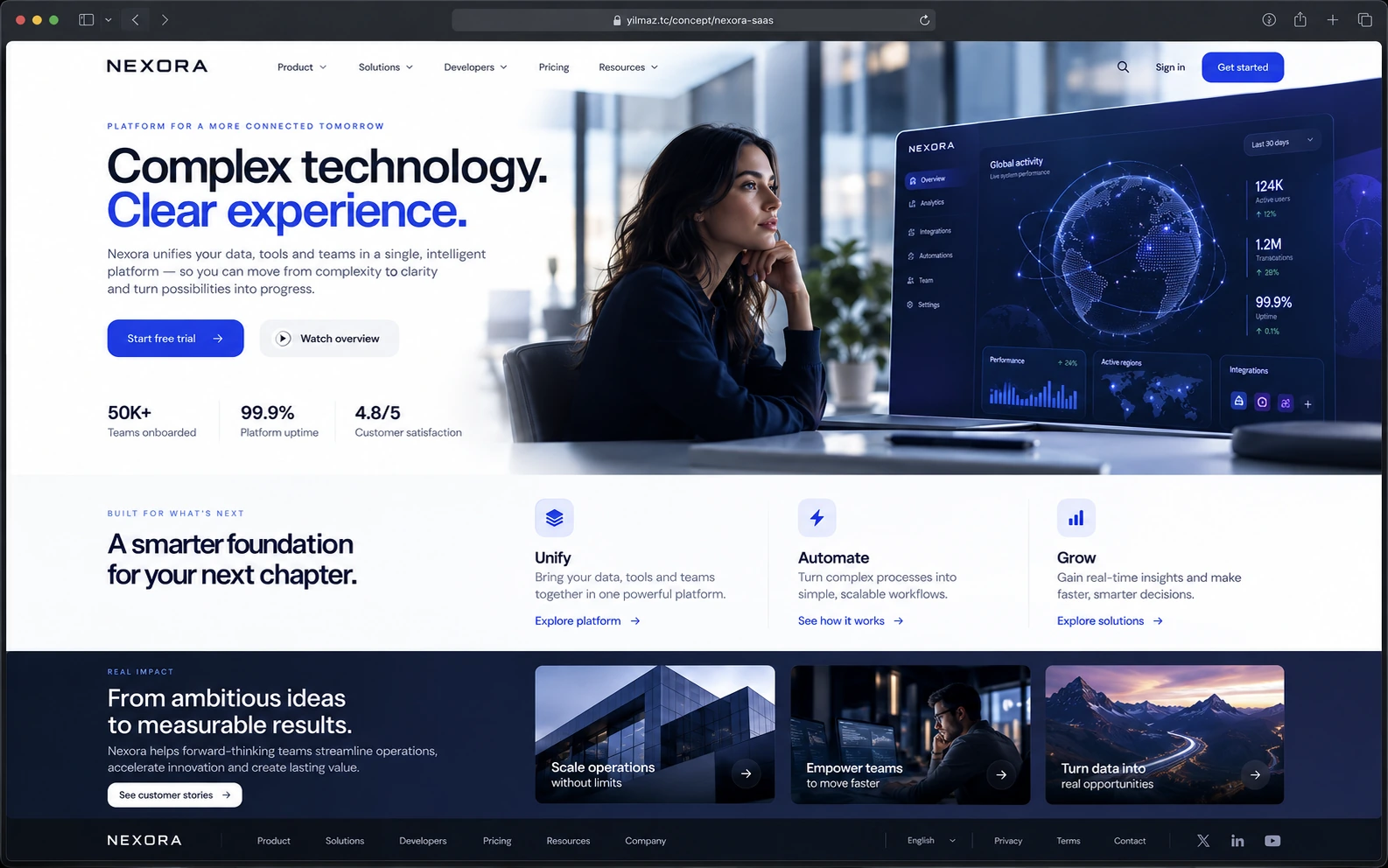 NEXORA SaaS web sitesi — sol tarafta ofiste düşünceli bir kadın çalışan, sağda küresel aktivite haritası, kullanıcı metrikleri ve entegrasyon panelini gösteren koyu lacivert dashboard ekranı