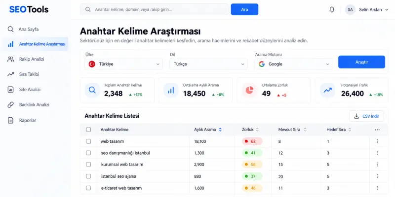 Anahtar Kelime Araştırması