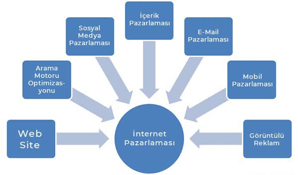 SEO Uzmanı Nedir? Nasıl Olunur? Temel Arama Motoru Pazarlaması Kavramlarını tanıyın
