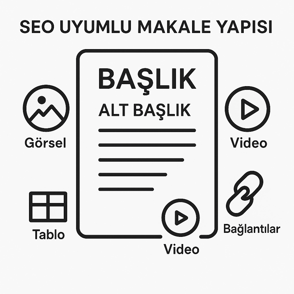 SEO uyumlu makale örneği SEO uyumlu makale örneği
